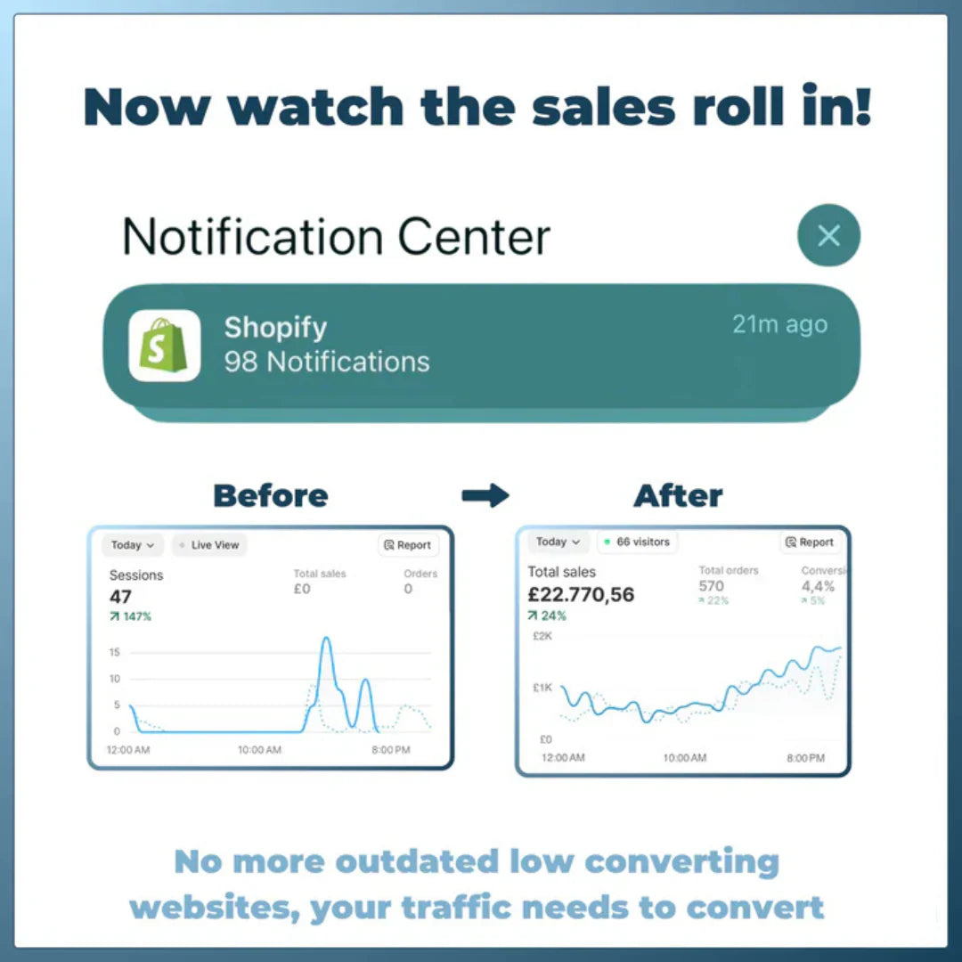200+ Shopify Custom Liquid Codes + Scroll Stopping High-CTR Meta Ad Creatives