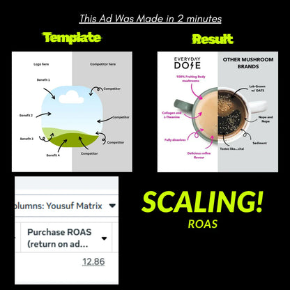 Editable Canva Templates | 500+ Templates